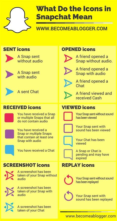 what does fg mean on snapchat|Snapchat Icon Meanings: Decoding the App’s Symbols.